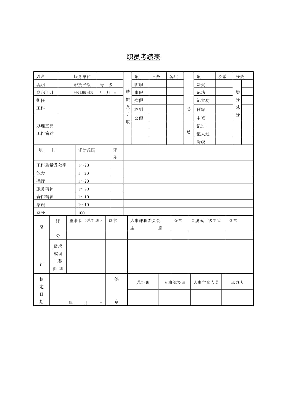 某公司职员考绩记录表_第1页