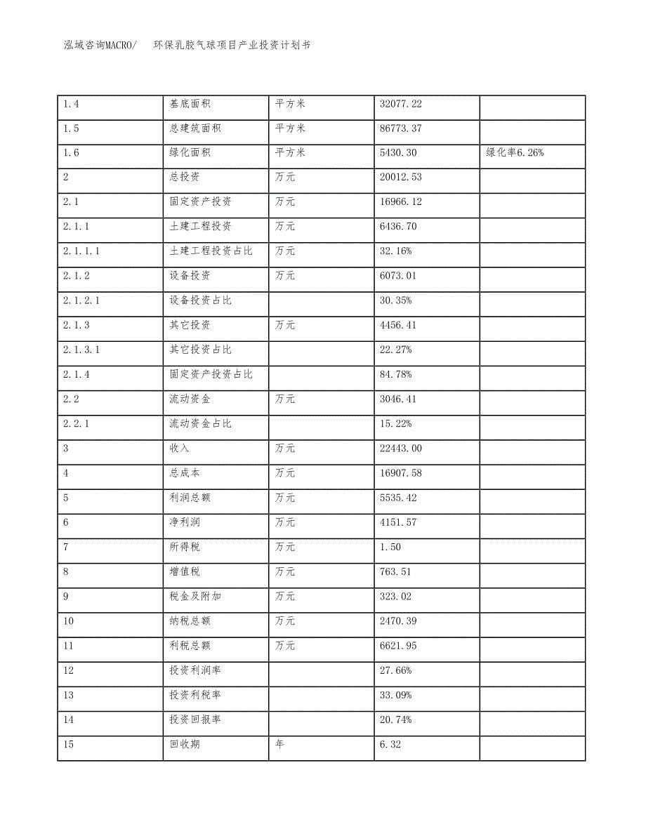 环保乳胶气球项目产业投资计划书.docx_第5页