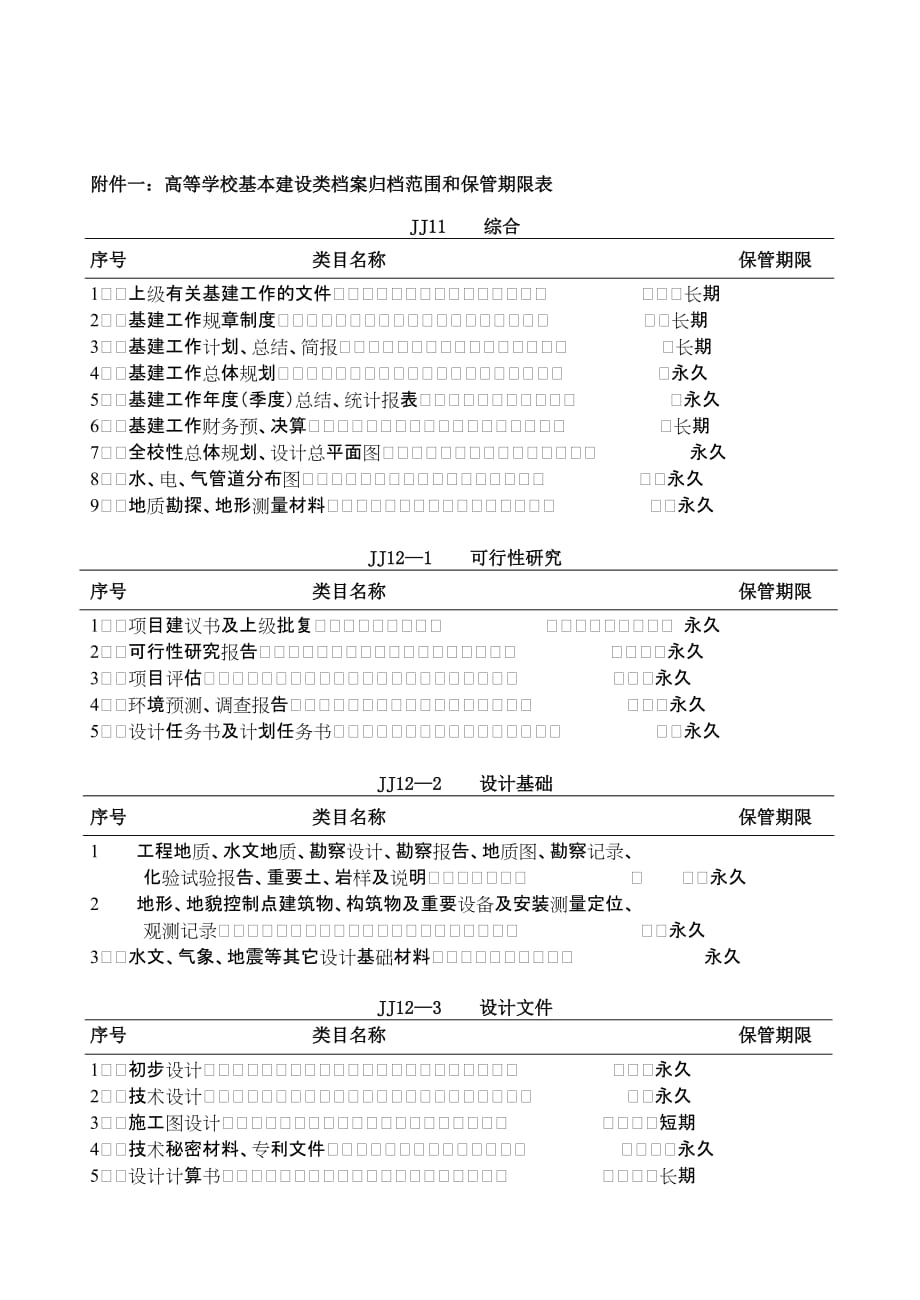 淮南工业学院基建类档案工作制度_第3页