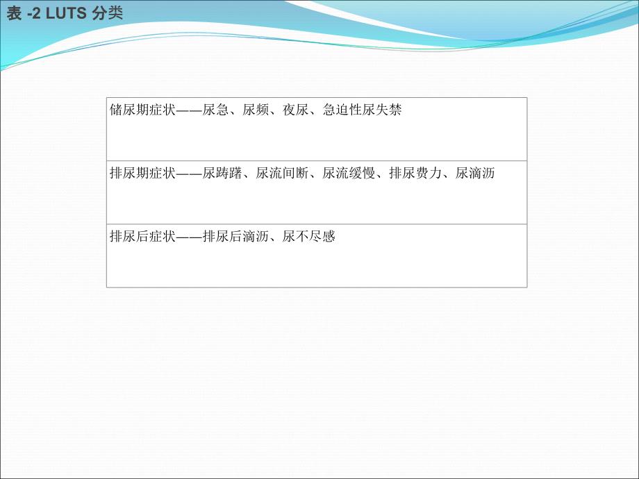 下尿路症状分析_第4页