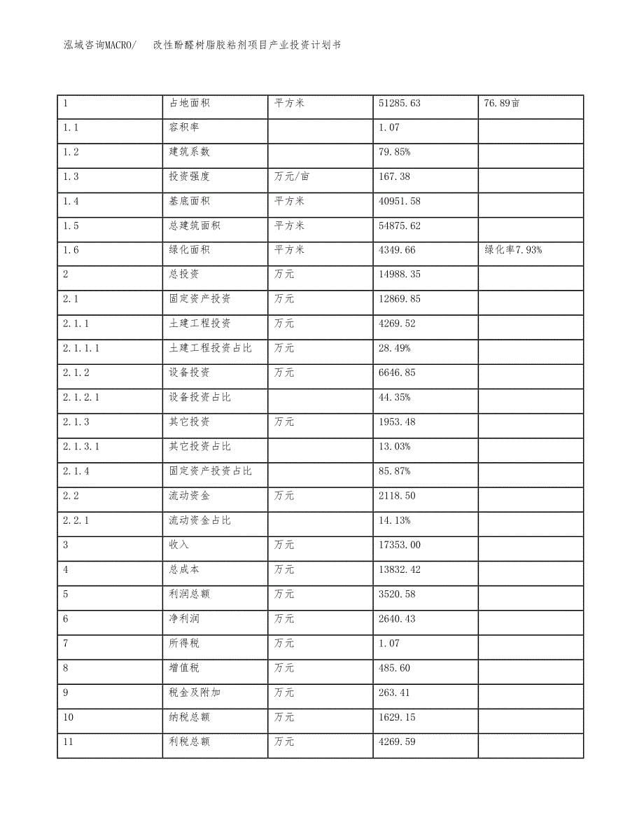 改性酚醛树脂胶粘剂项目产业投资计划书.docx_第5页