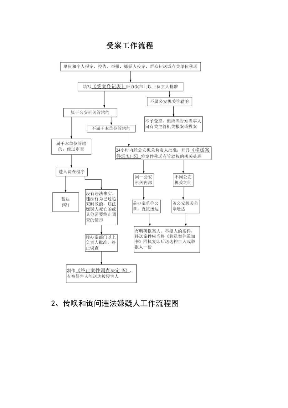 派出所部分工作流程图参考式样_第2页