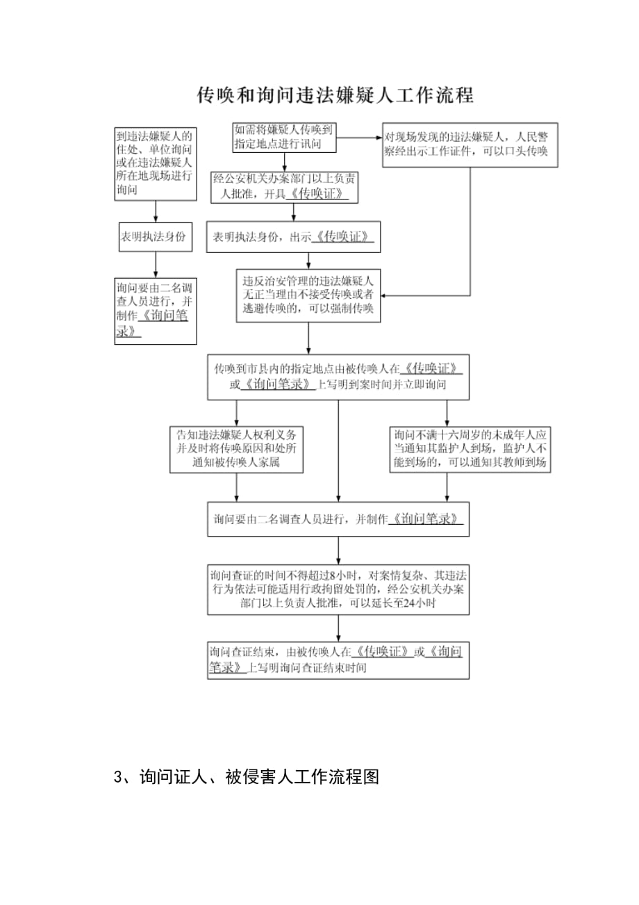 派出所部分工作流程图参考式样_第3页