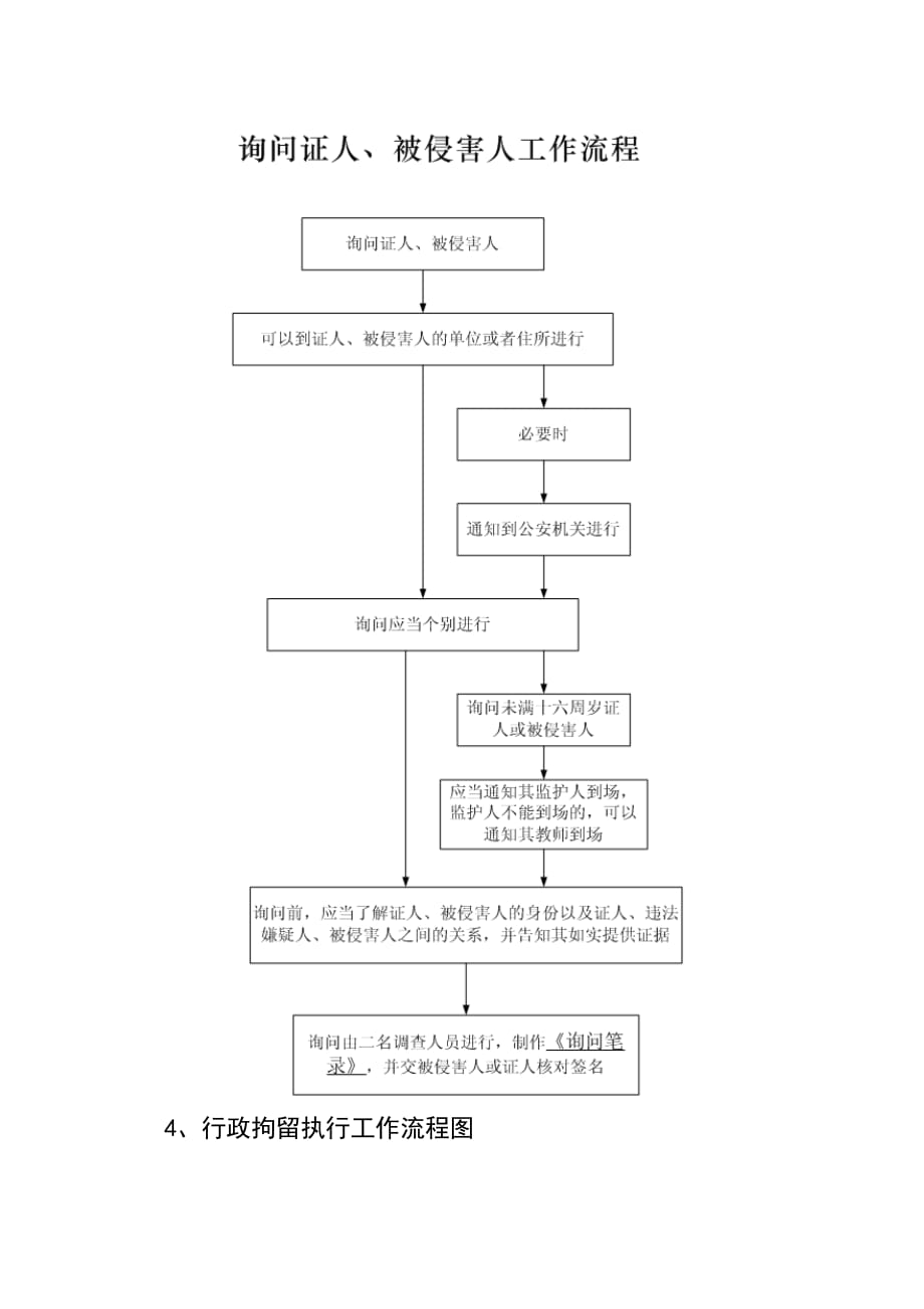 派出所部分工作流程图参考式样_第4页