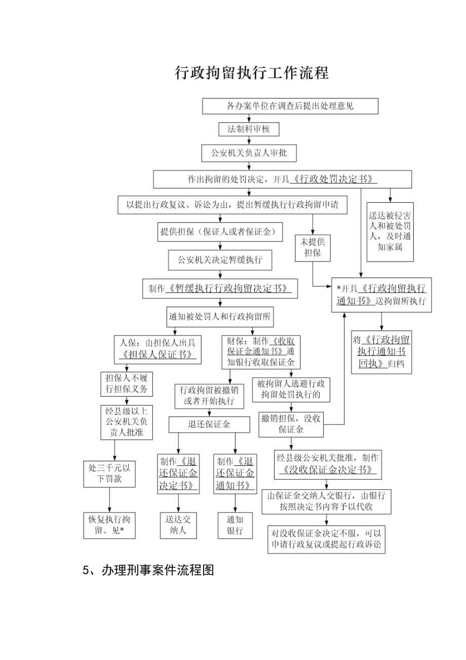 派出所部分工作流程图参考式样_第5页