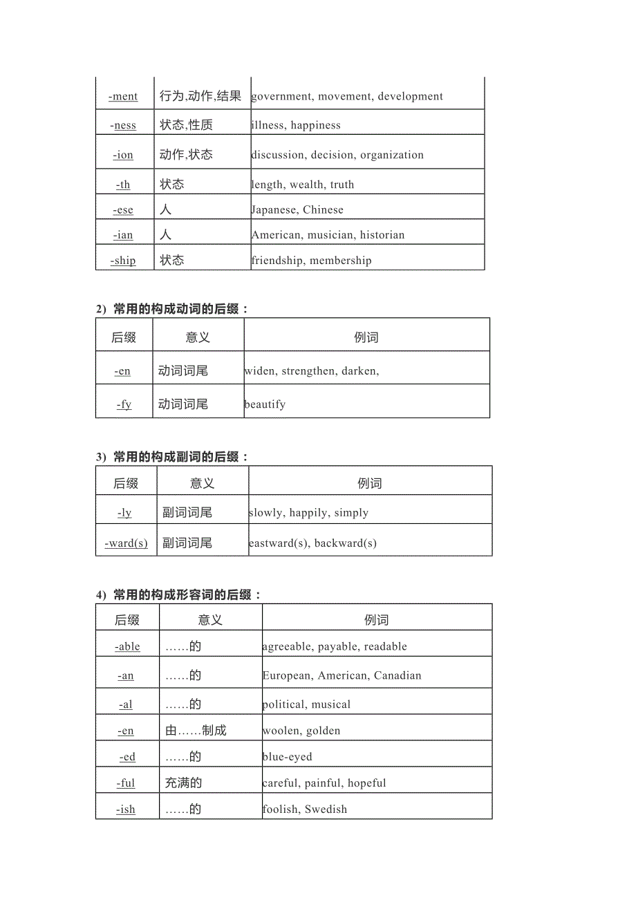 单词记忆法：合成、派生和转化_第4页