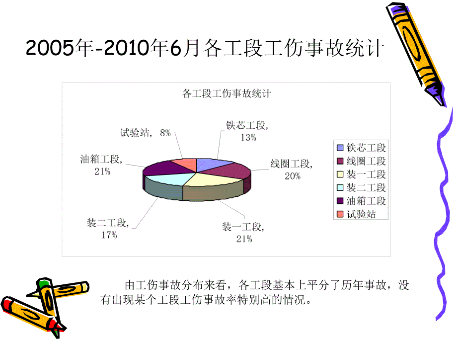 安全生产状况与安全意识专题培训_第4页