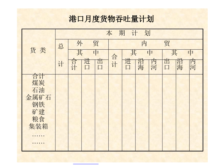 港口生产组织培训教材_第4页