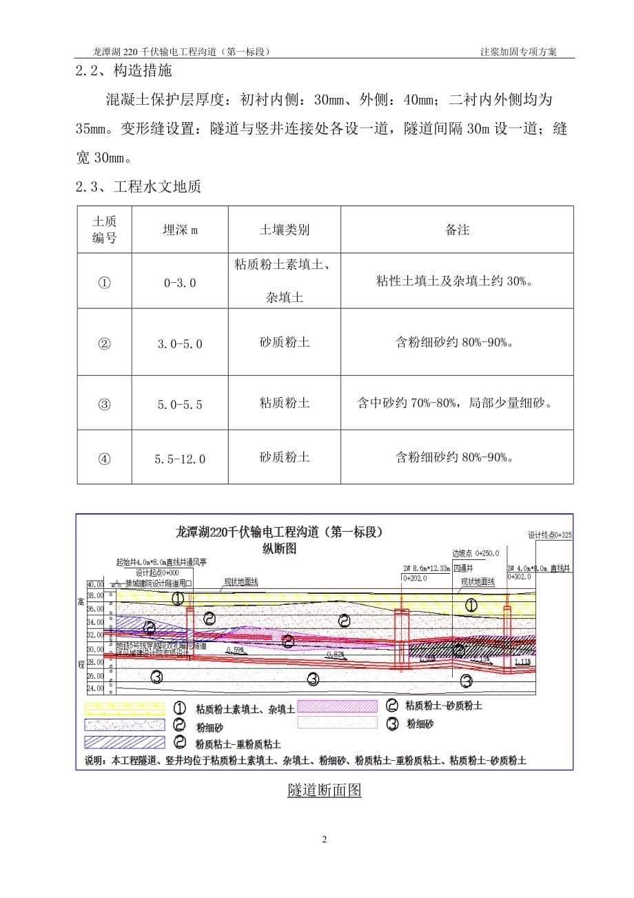 暗挖隧道注浆施工方案_第5页