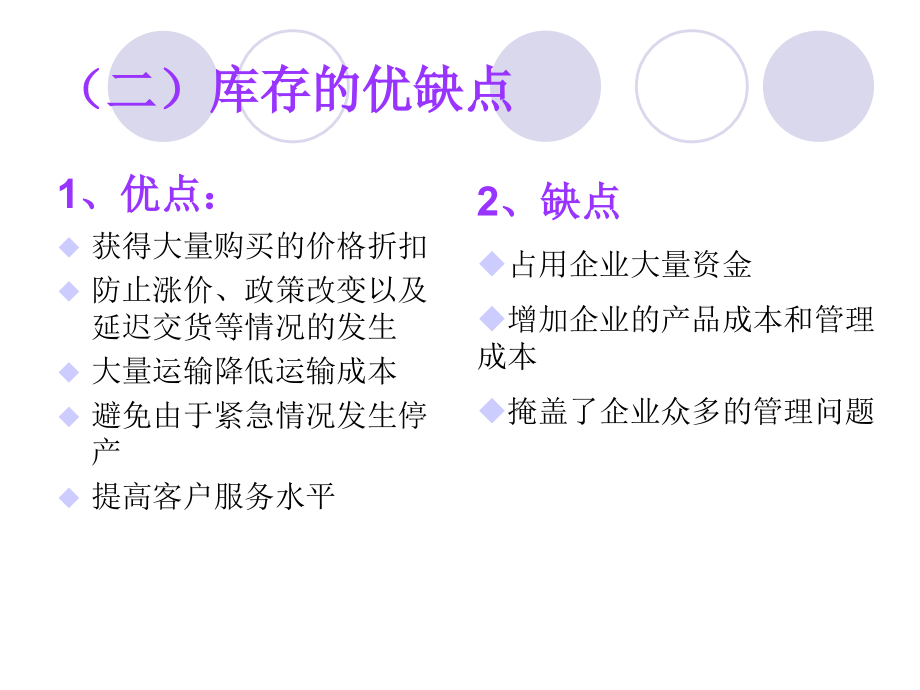 库存管理和控制培训课件_第3页