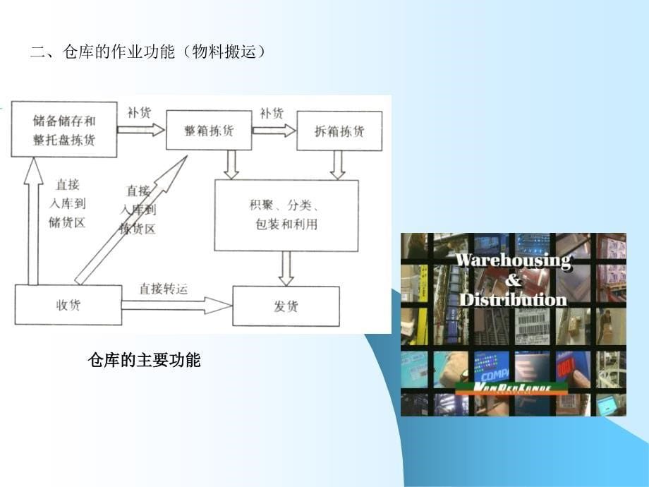 存储与搬运决策培训讲义_第5页