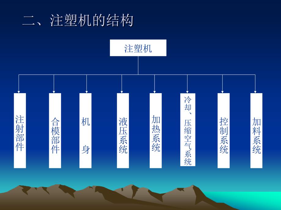 注塑机工作原理工艺课件_第3页