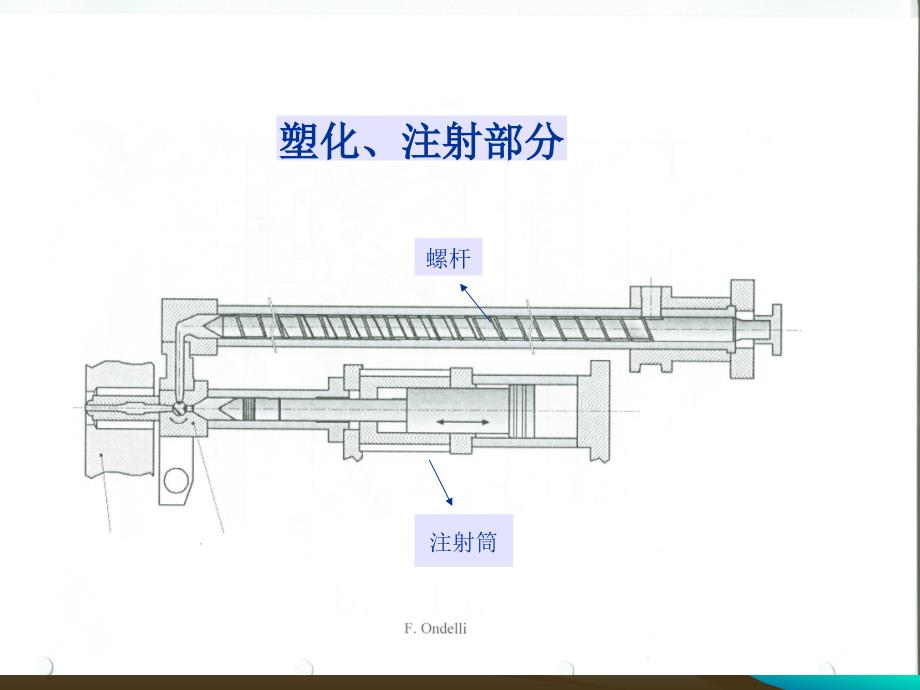 注塑机工作原理工艺课件_第4页