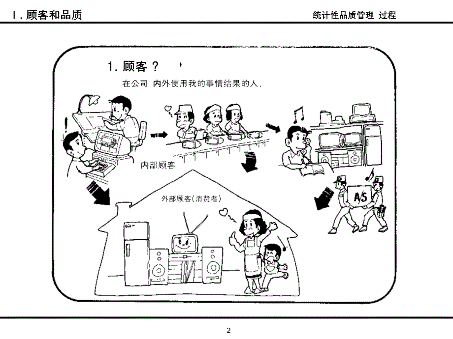 SPC统计性品质管理过程_第2页