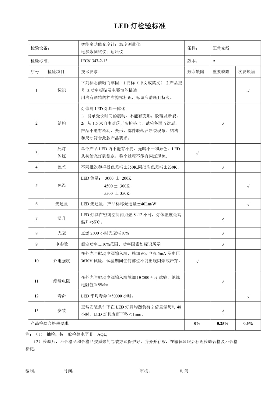 led灯检验标准_第1页