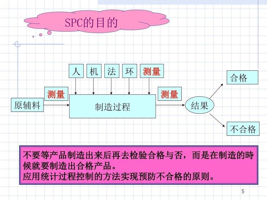 汽车行业--统计过程控制spc_第5页