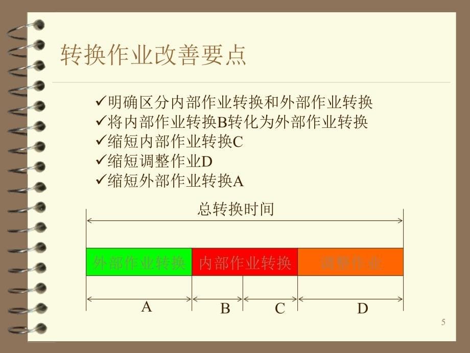 某企业精益生产培训与实施_第5页