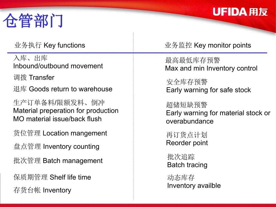 库存管理系统培训课件_第4页