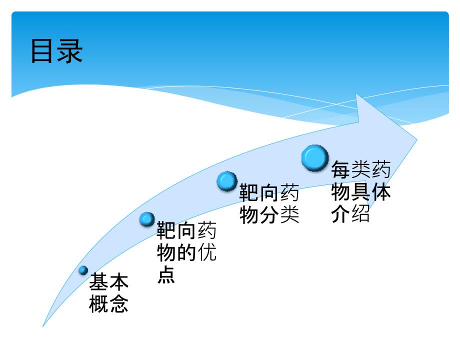 常见的靶向治疗药物_第2页