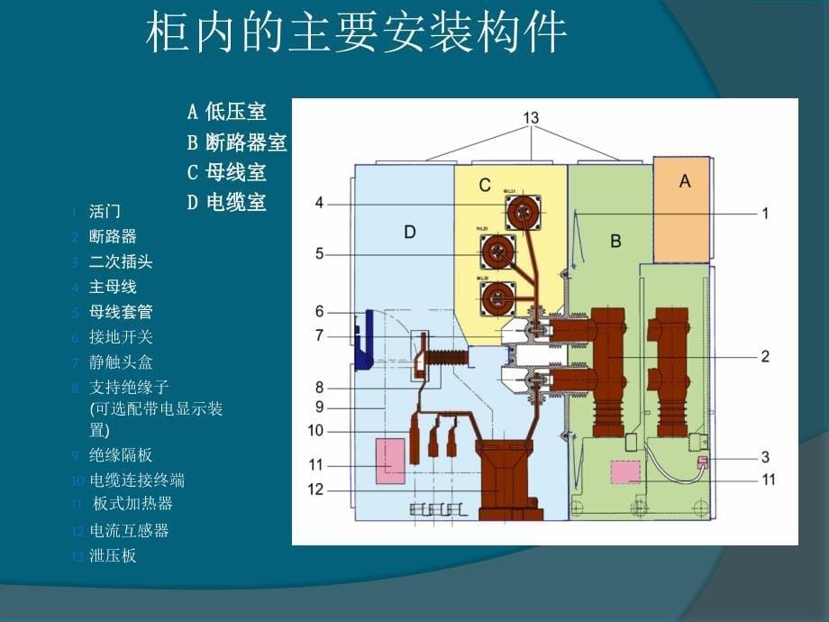 10kv中压开关柜结构_第5页