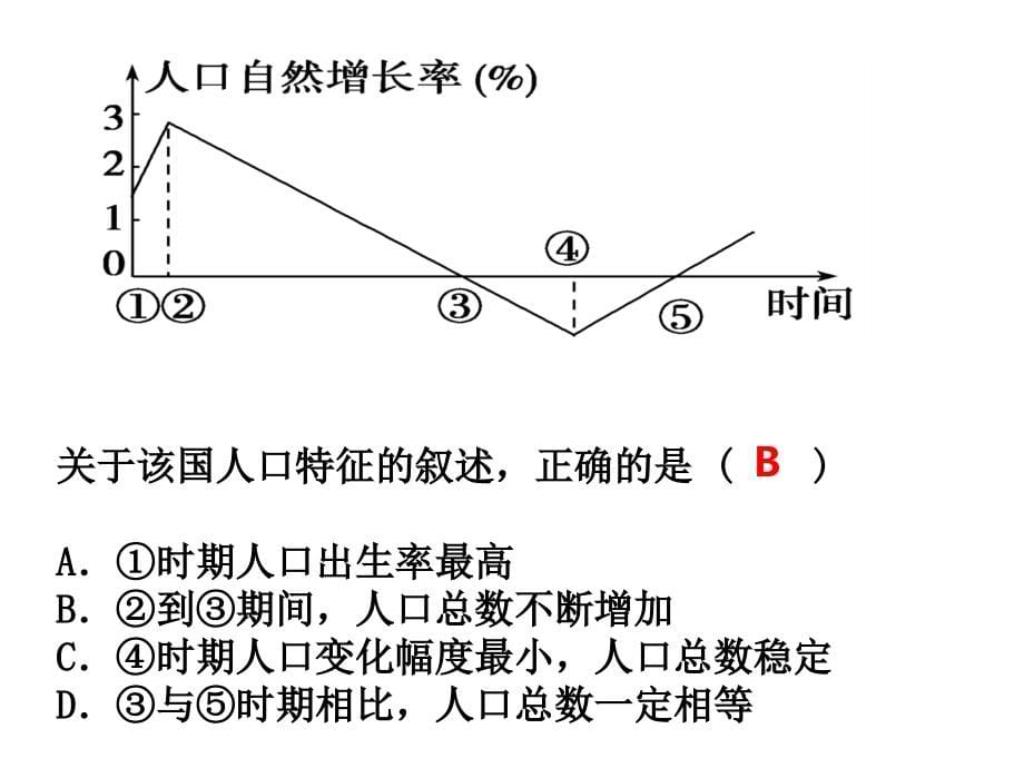 1.1《人口增长模式》课件_第5页