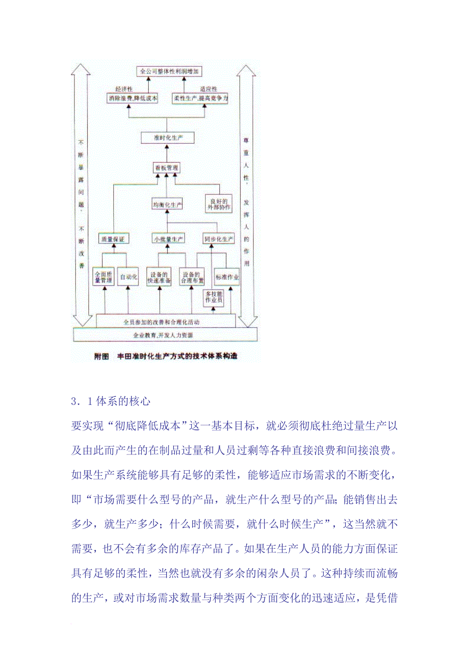 准时化生产方式的技术支撑体系与流程分析_1_第4页