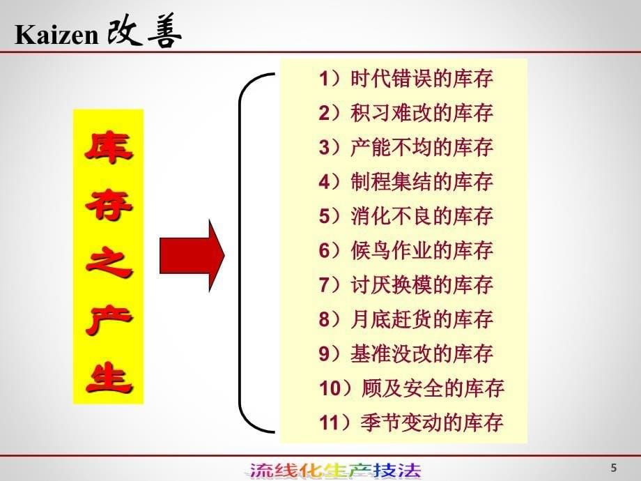 流线化生产技法培训课件_第5页