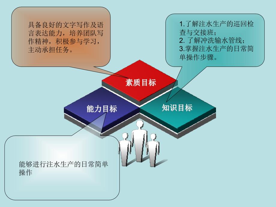 注水井的日常生产与管理课件_第3页