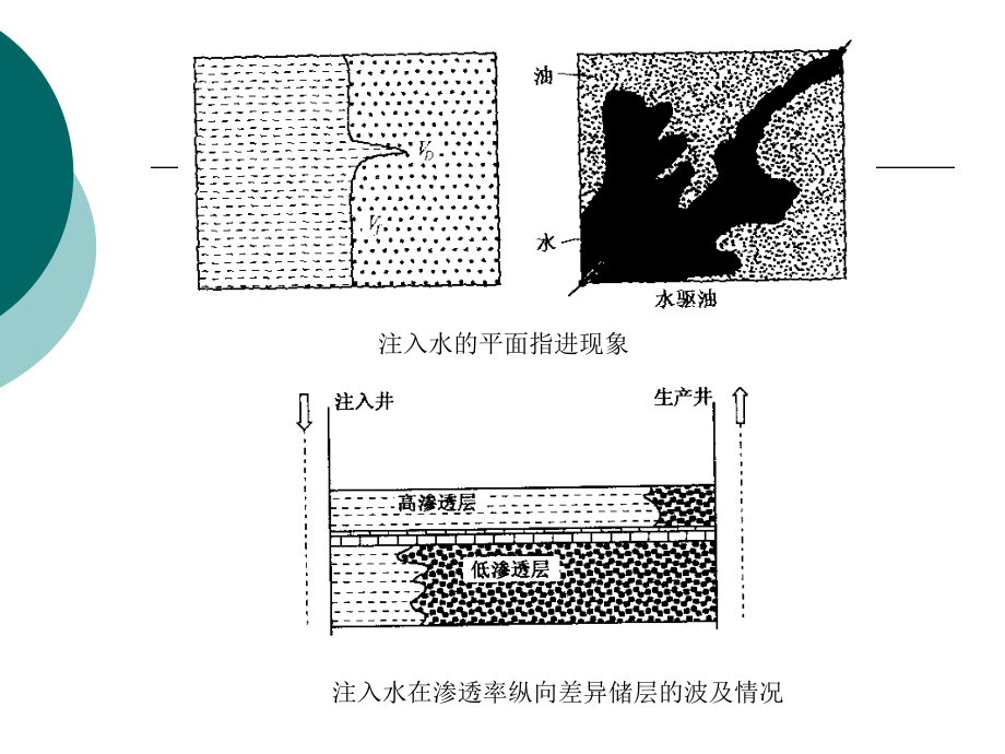 生产测井资料_第2页