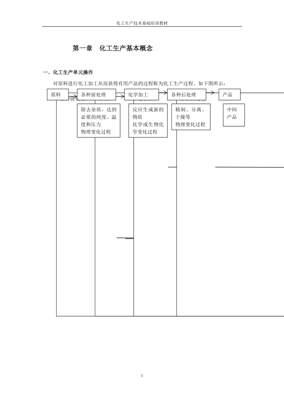 化工生产技术基础培训教材_1_第4页