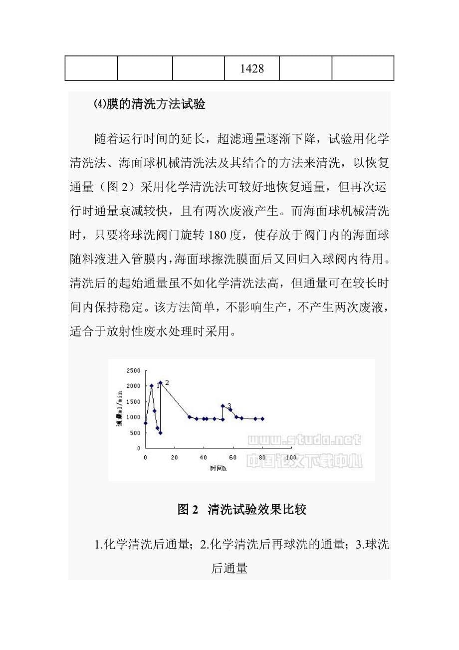 超滤反渗透电渗析组合工艺处理放射性废水_1_第5页