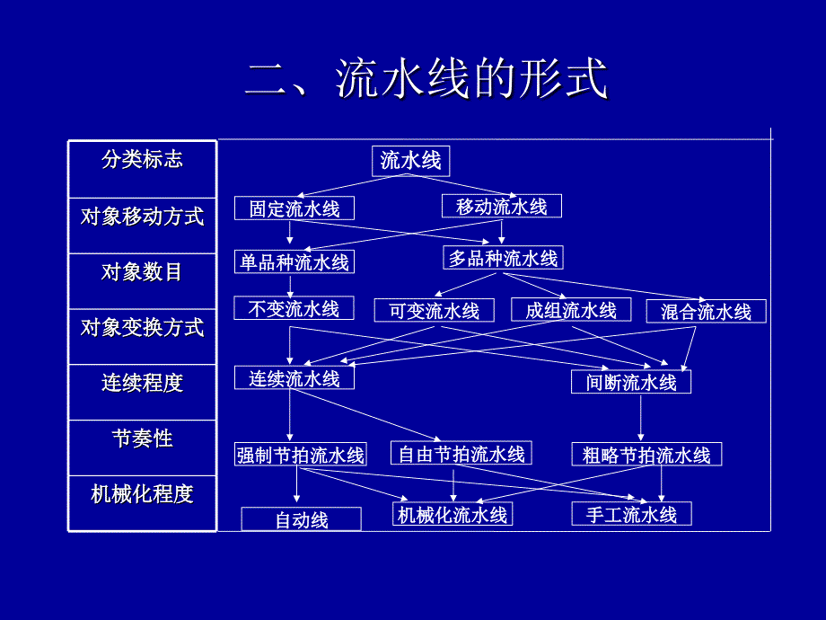 流水线的形式与设计介绍_第2页