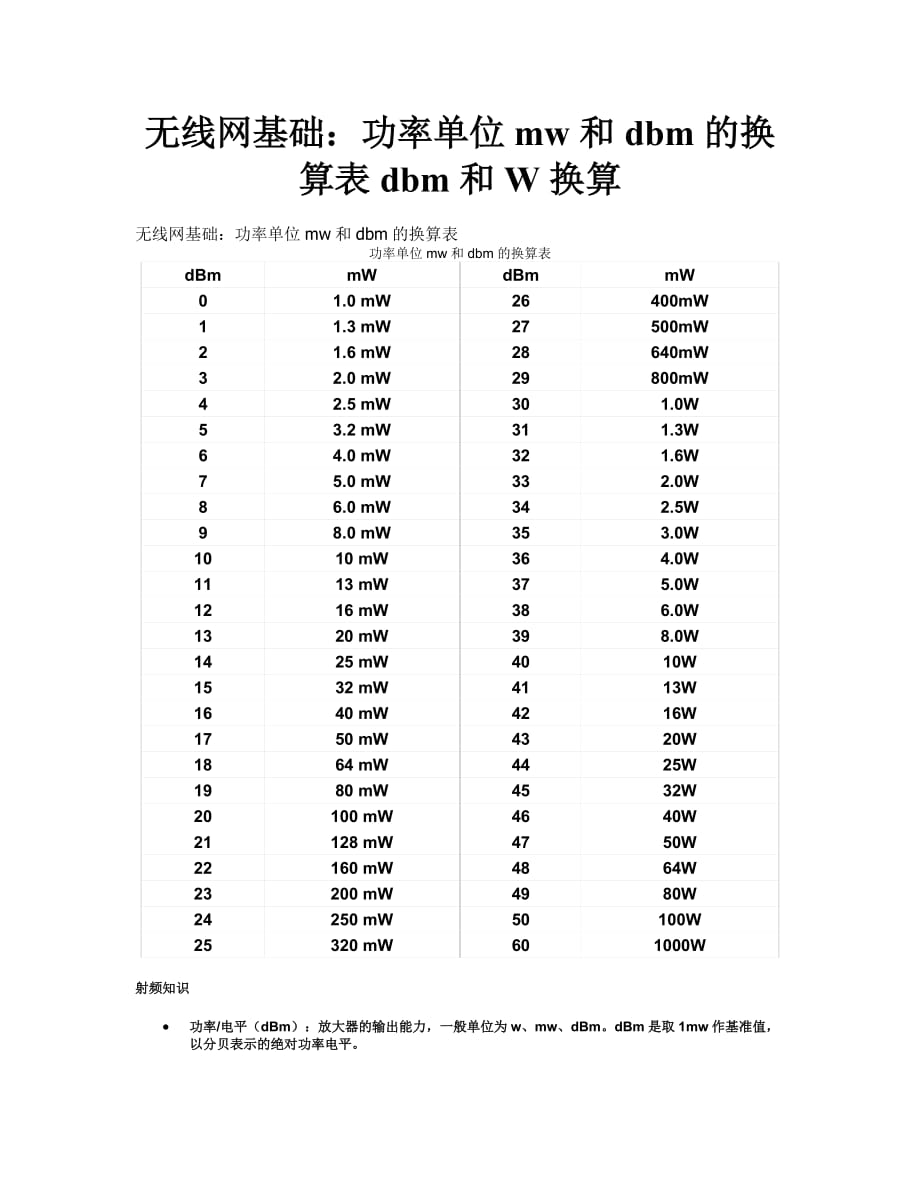 dbm 与 w 功率换算表_第1页