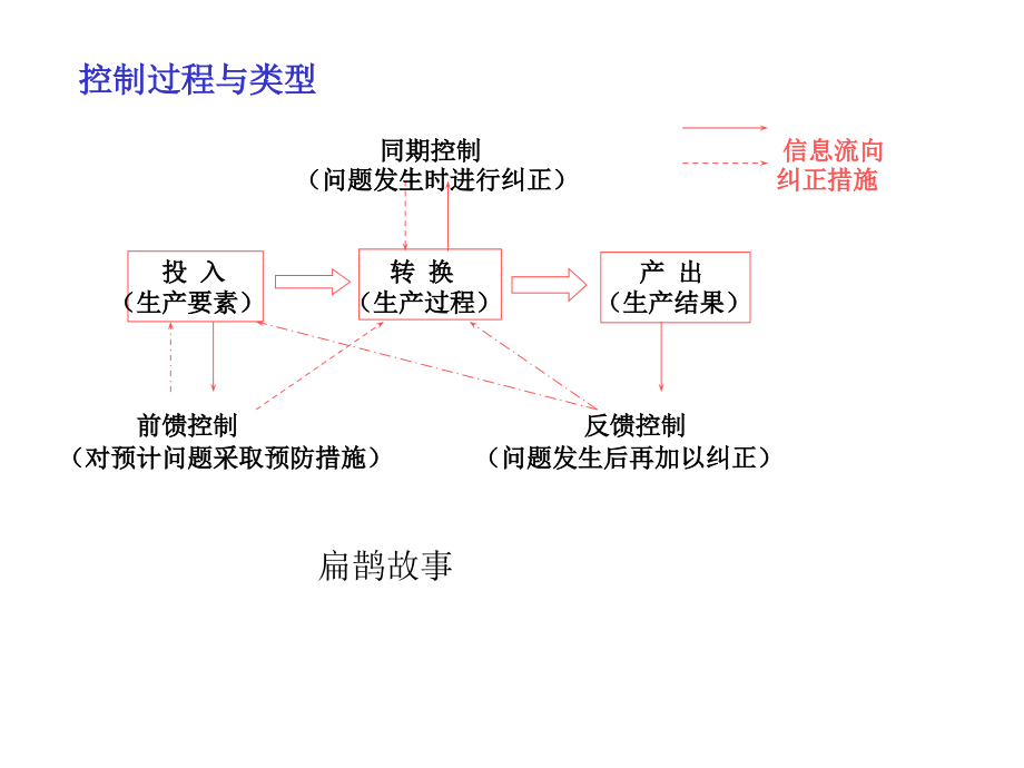 生产控制与jit管理课件_第2页