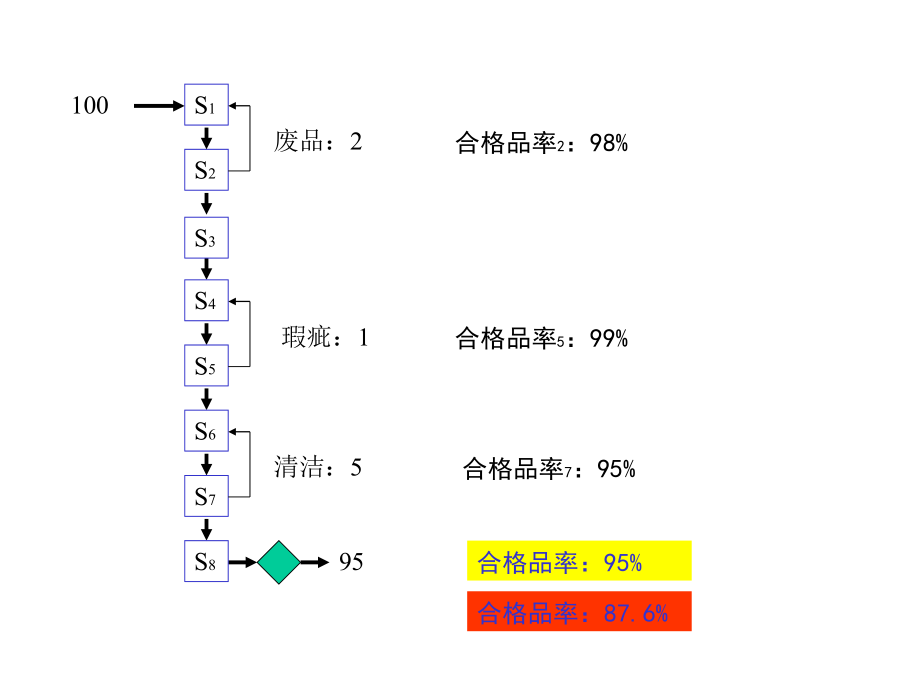 生产控制与jit管理课件_第3页