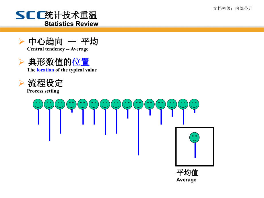 SPC进阶培训教材_第4页