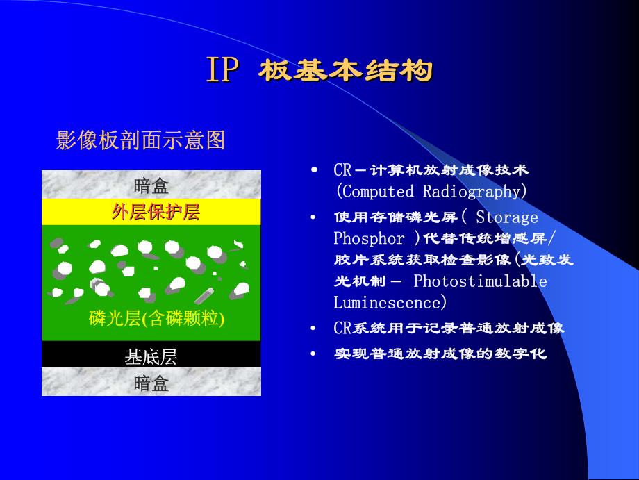 cr原理简介_第2页