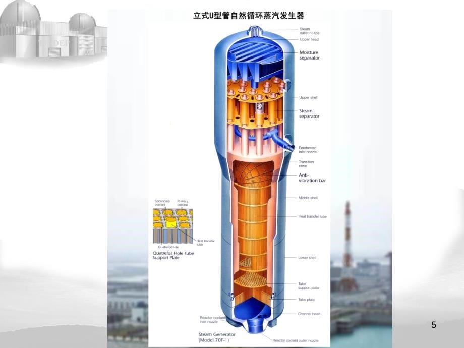 核电厂系统及设备培训课程1_第5页