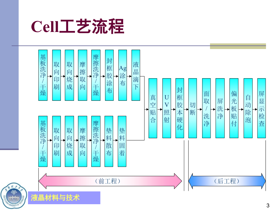 液晶材料与技术tft-lcd工艺技术_第3页