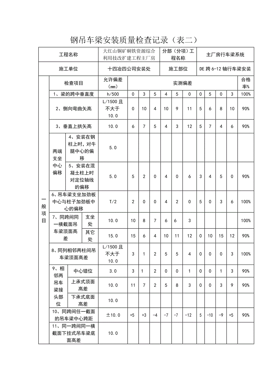 钢吊车梁安装质量检查记录—(表一)_第2页