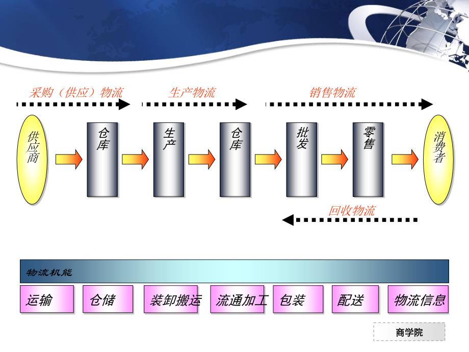 仓储管理培训课件6_第2页