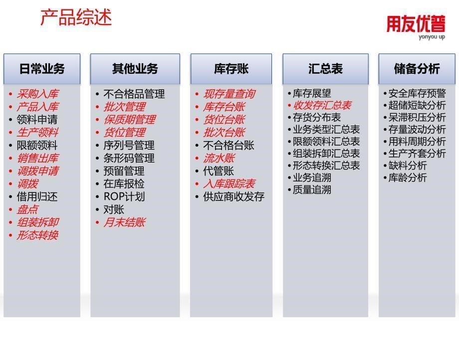 库存管理与存货管理系统课件_第5页