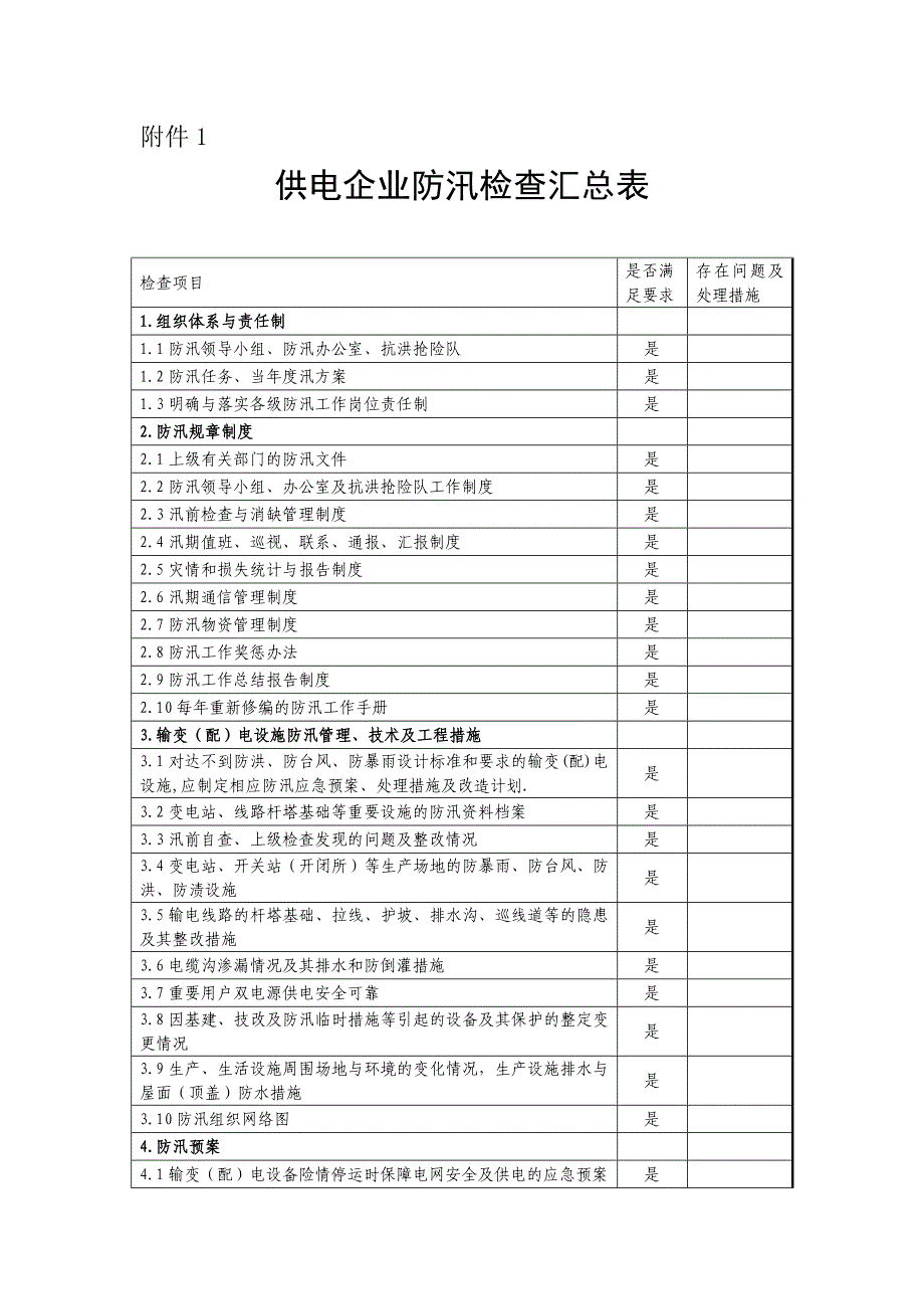 供电企业防汛检查汇总表(检修公司)_第1页