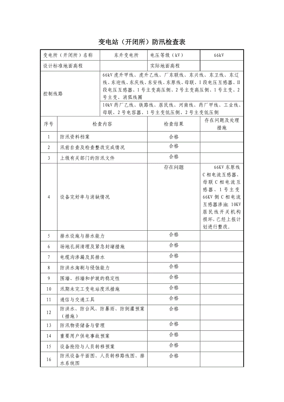 供电企业防汛检查汇总表(检修公司)_第3页