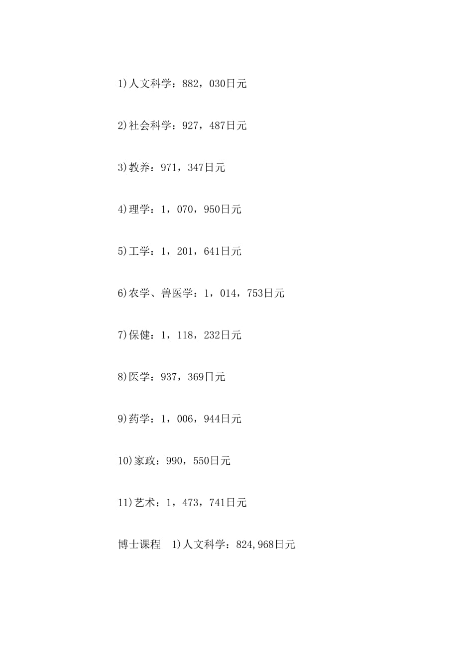 日本留学各大高校费用介绍范文_第3页