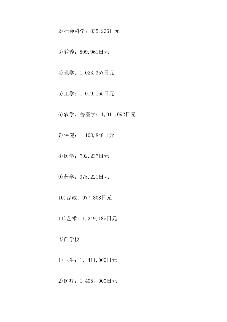 日本留学各大高校费用介绍范文_第4页