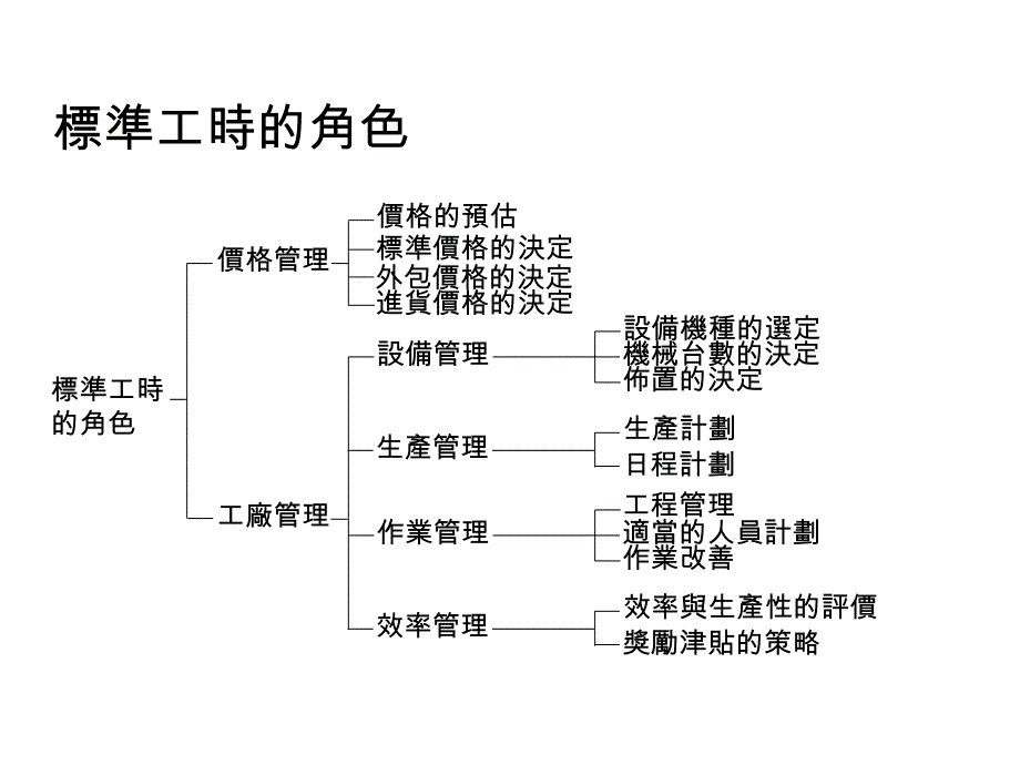 工业工程培训教材1_第3页