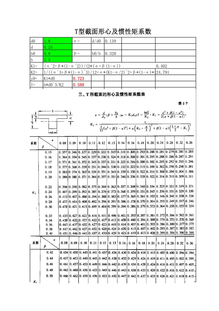 t型截面形心及惯性矩系数_第1页