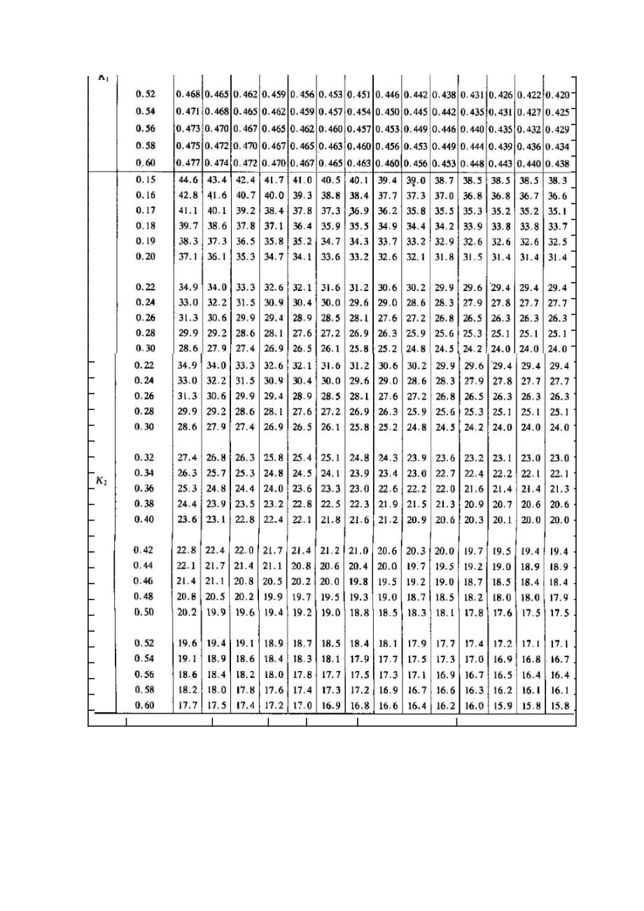 t型截面形心及惯性矩系数_第2页