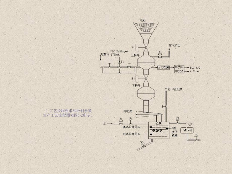 氯碱生产乙炔发生装置控制教材_第4页